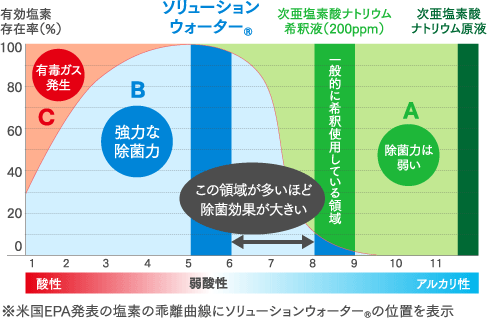 理由3 | 人肌と同じpH6.5の微酸性